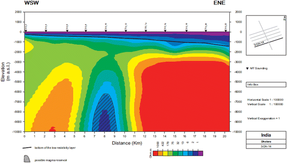 figure 17