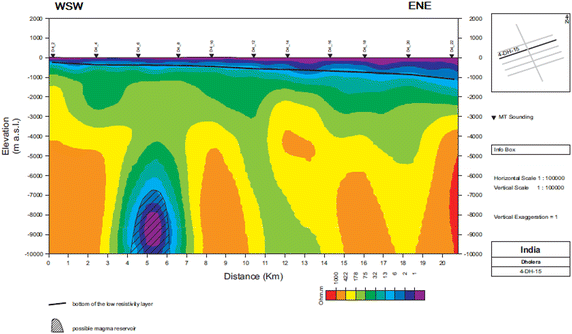 figure 18