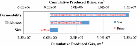 figure 25