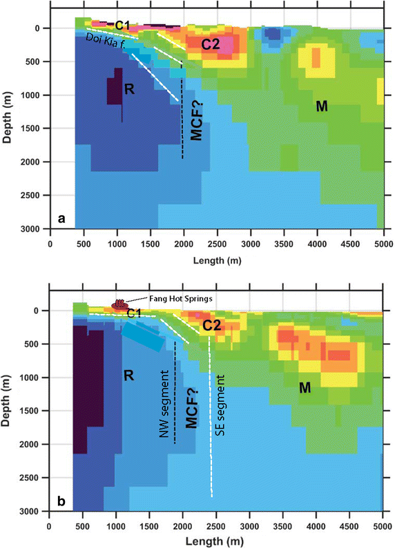 figure 22