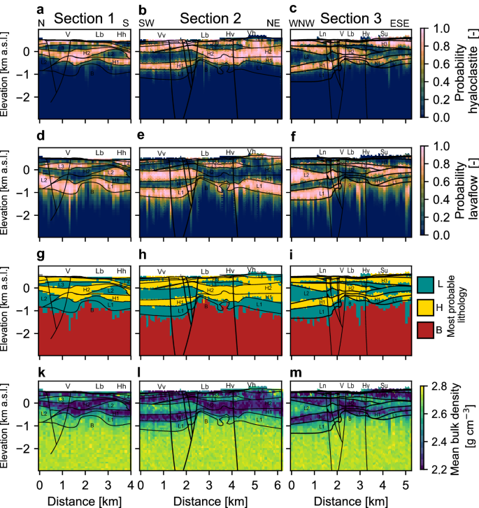 A Probabilistic Geologic Model Of The Krafla Geothermal System Constrained By Gravimetric Data Geothermal Energy Full Text