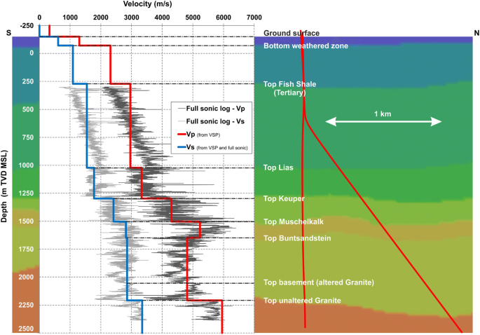 Seismicity Induced During The Development Of The Rittershoffen Geothermal Field France Geothermal Energy Full Text