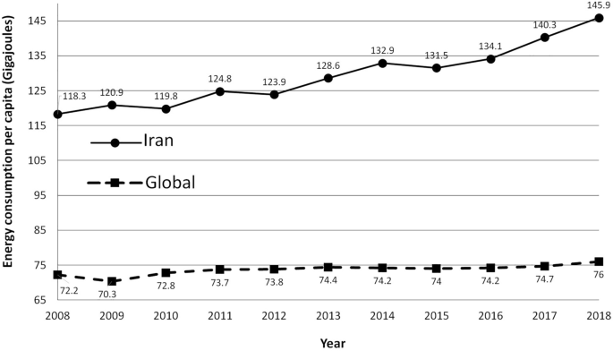 Study of geothermal energy potential as a green source of energy with a  look at energy consumption in Iran | Geothermal Energy | Full Text