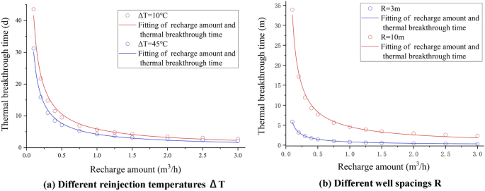 figure 23