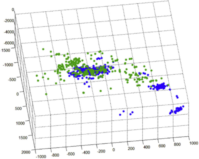 figure 14