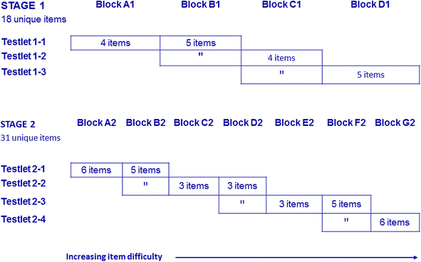 international adult literacy survey stata