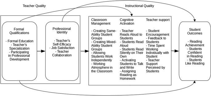 research on teacher quality figure 1