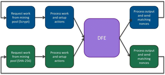 figure 35