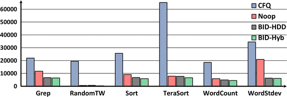 figure 15