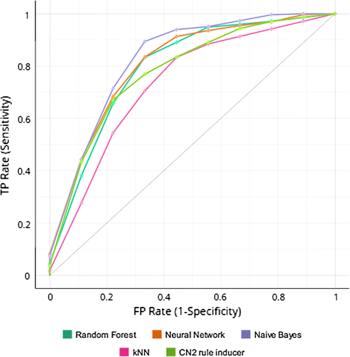 figure 16