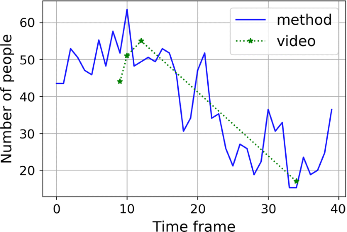 figure 17