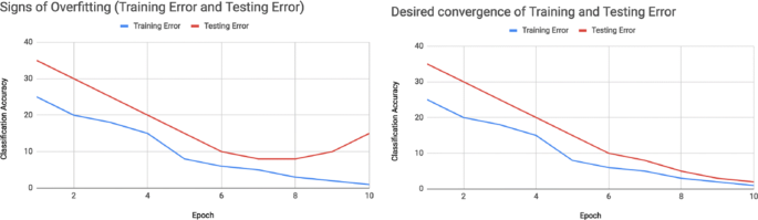 A survey on Image Data Augmentation for Deep Learning | Journal of Big Data  | Full Text