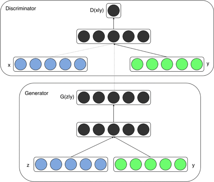 figure 22