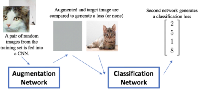 figure 29