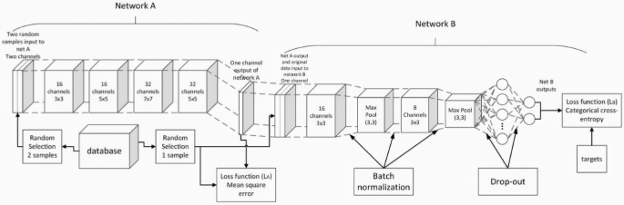 figure 30