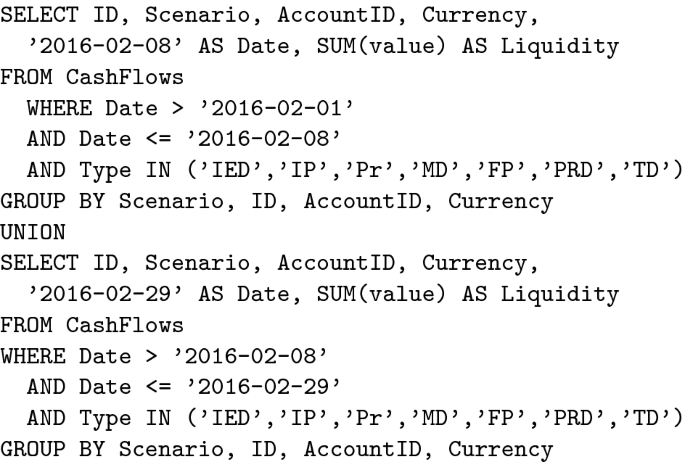 figure b