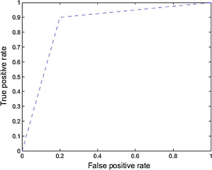 camera literature review figure 5