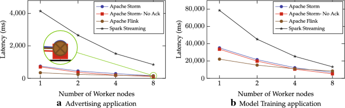 figure 17