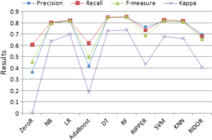 ripper machine learning