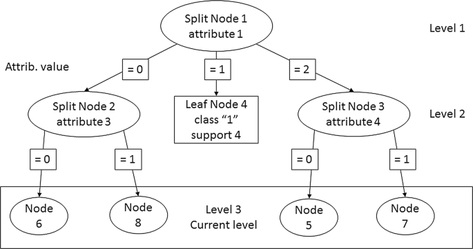 figure 17