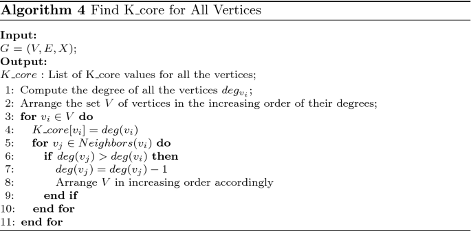 figure d