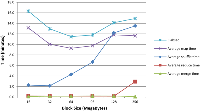 figure 24