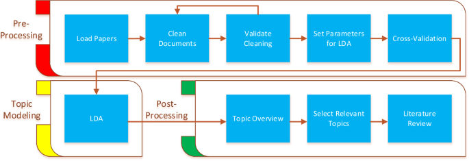literature model papers figure 1