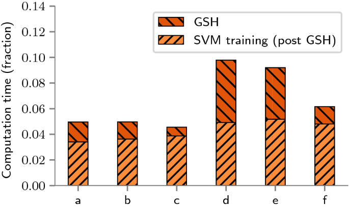 figure 19