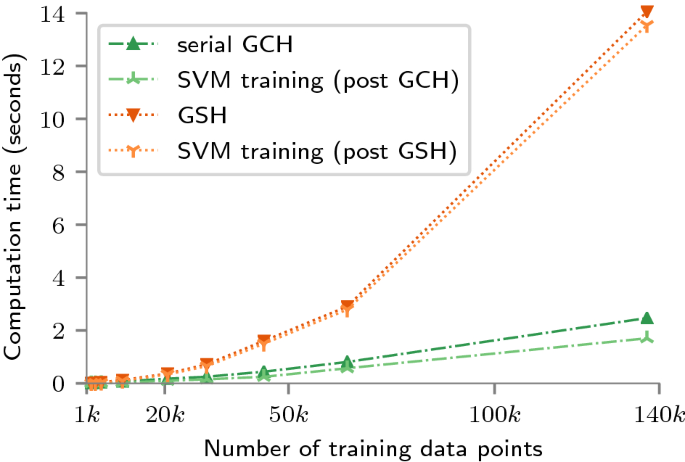 figure 22