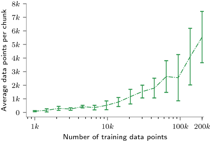 figure 25