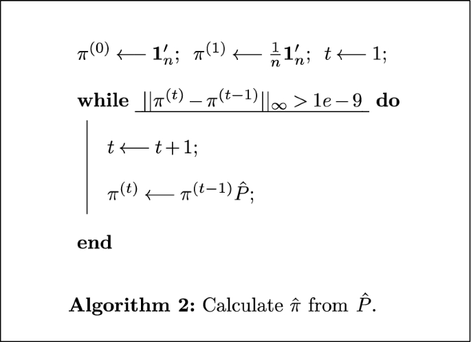 figure b