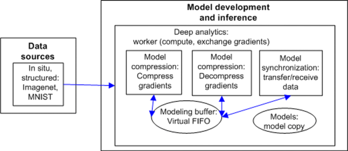 figure 17