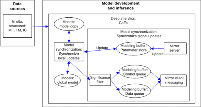 figure 18