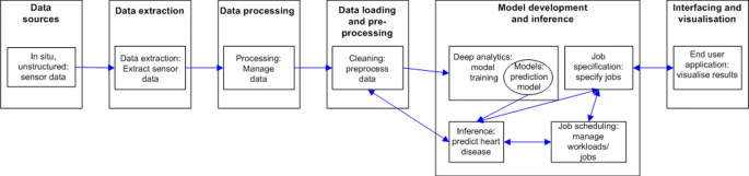 figure 21