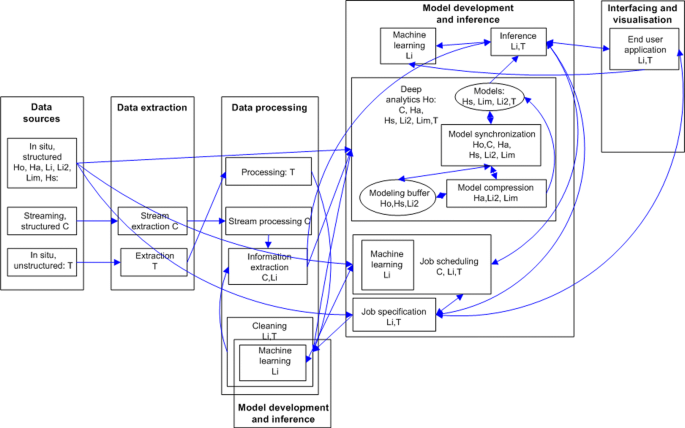 figure 23