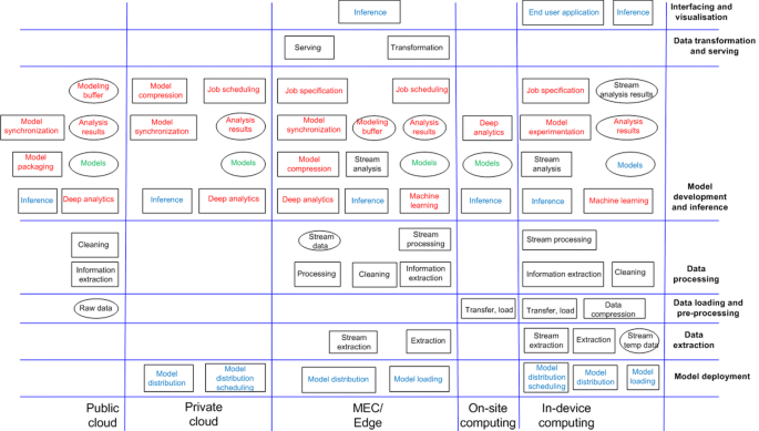 figure 25