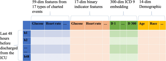 Survey On Categorical Data For Neural Networks Journal Of Big Data Full Text