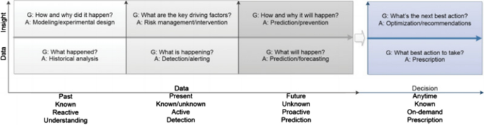 thesis on cybersecurity figure 2
