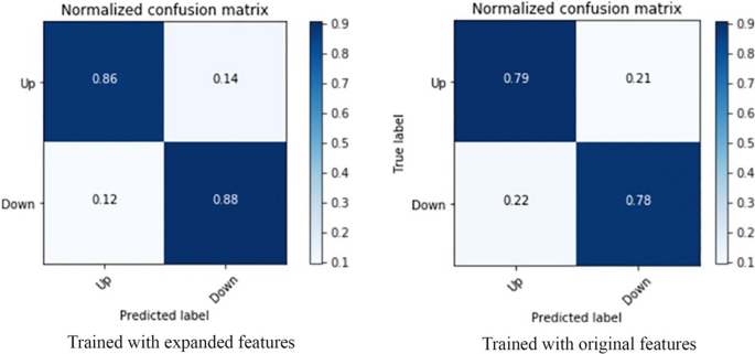 stock market research paper ideas figure 5