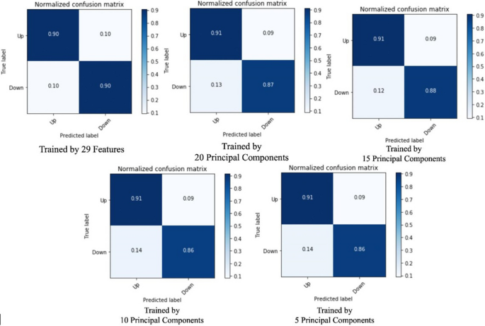 stock market research paper ideas figure 7