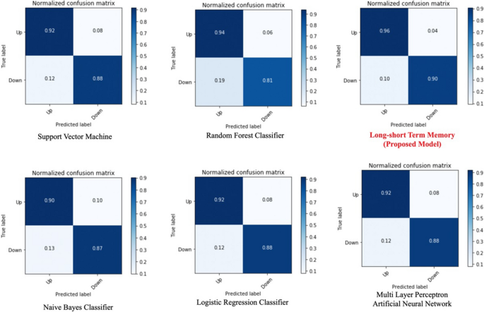 stock market research paper ideas figure 9