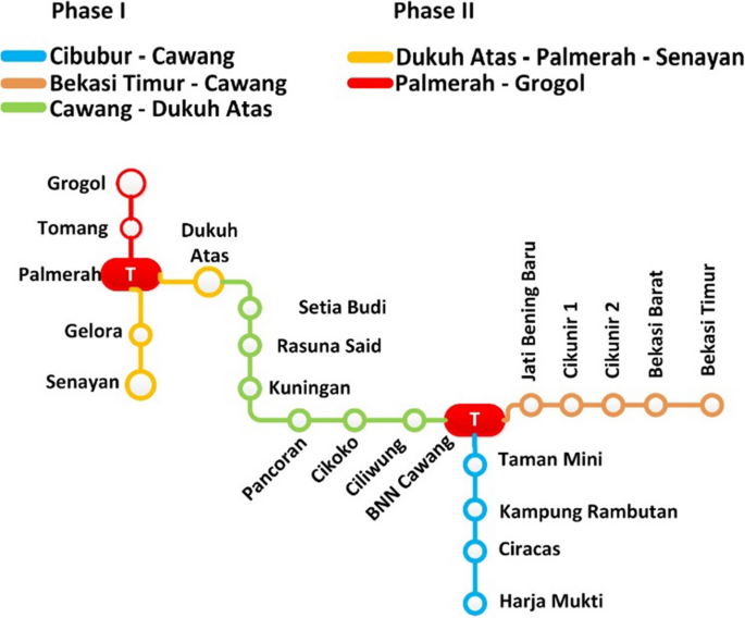 Impact Of Rail Transit Station Proximity To Commercial Property Prices Utilizing Big Data In Urban Real Estate Springerlink