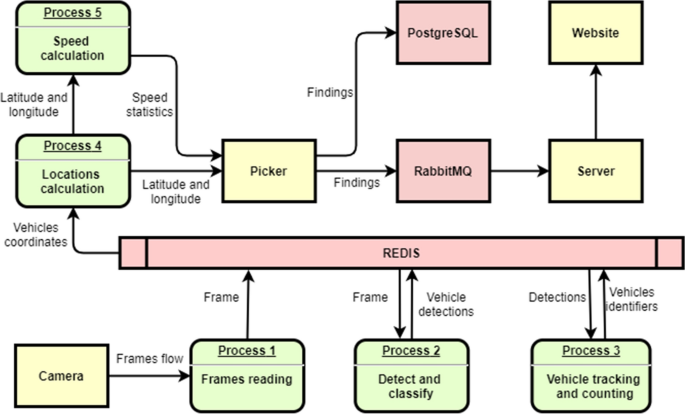 figure 21