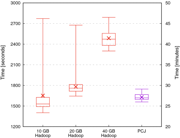 figure 20