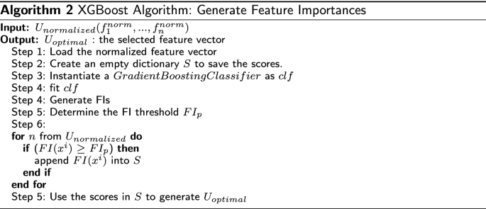 figure b