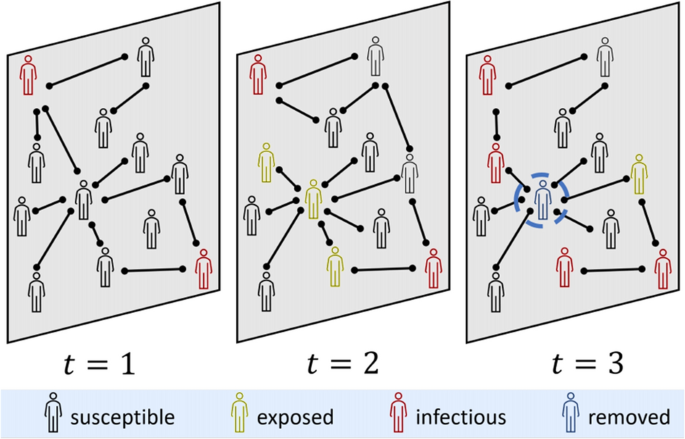 figure 21