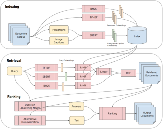 figure4