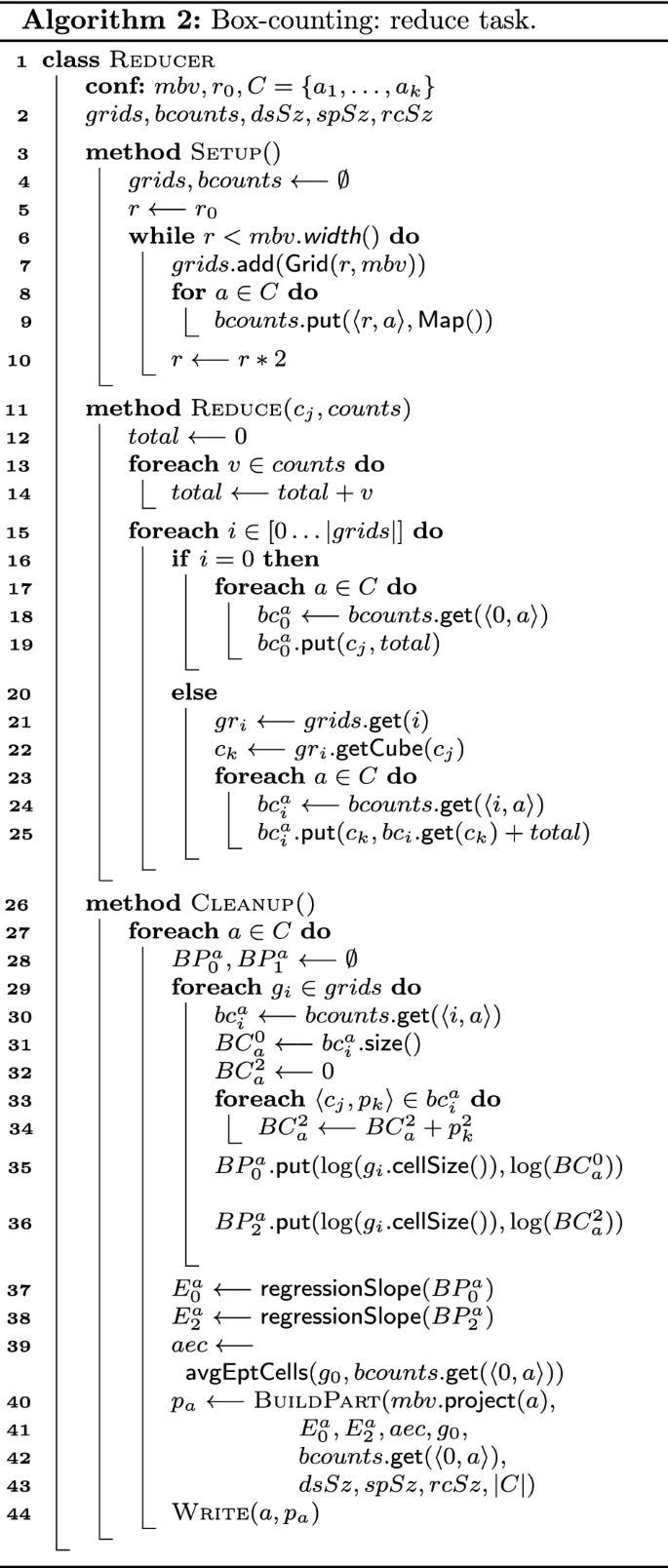 figure b