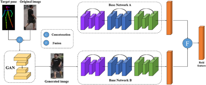 Decrypt Generative Adversarial Networks (GAN)