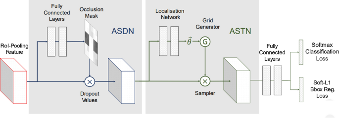 figure 30